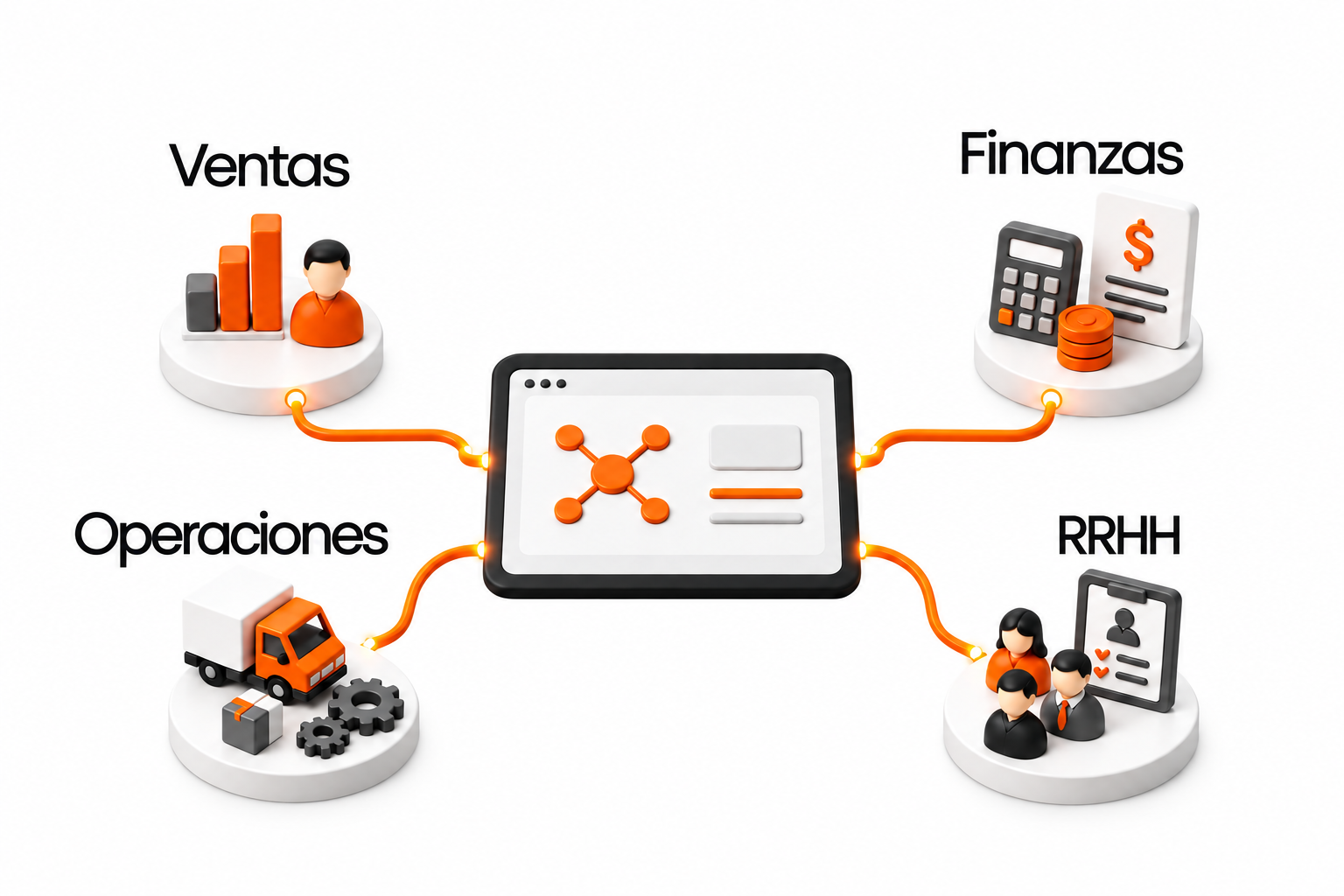 Ventas, finanzas, operaciones y recursos humanos conectados a una gestión central